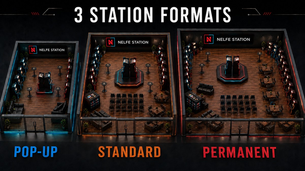 Three cutaway models compared: a pop-up with cabinets along the walls and a small central duel platform; a standard pilot with more cabinets, audience seating and a Record post; a permanent Station with an extended line-up, more seating and a lounge area.